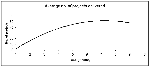 duct layout projects graph